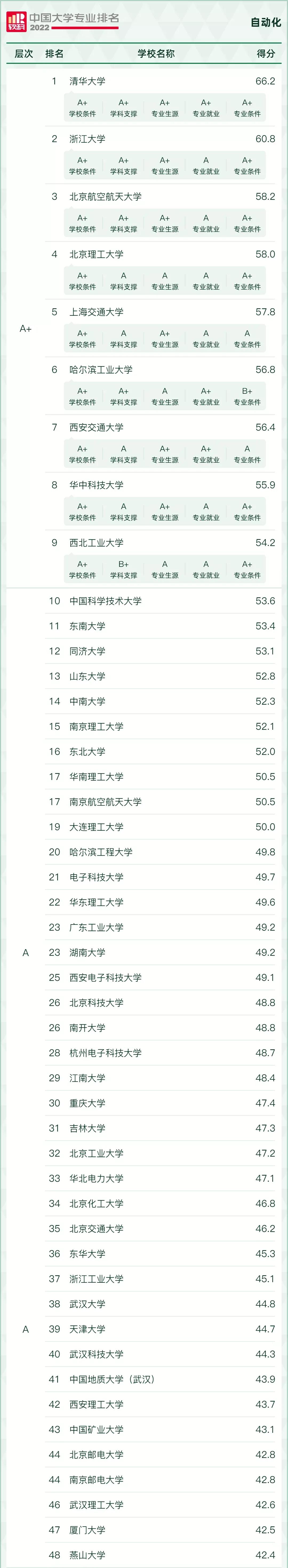 好就业薪资高的本科专业有哪些,十大就业热门专业排名前十的专业