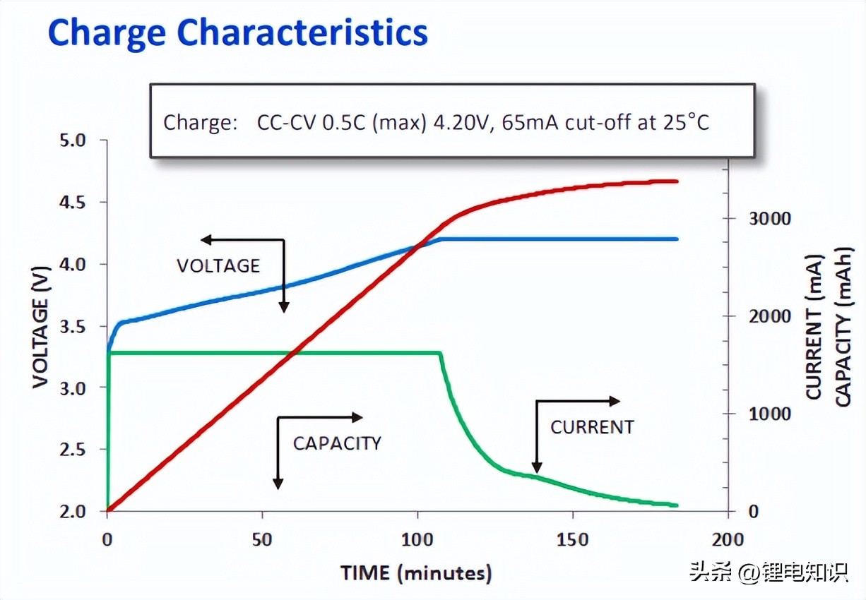 宁德时代和比亚迪电池厂家,比亚迪电池与宁德时代电池技术