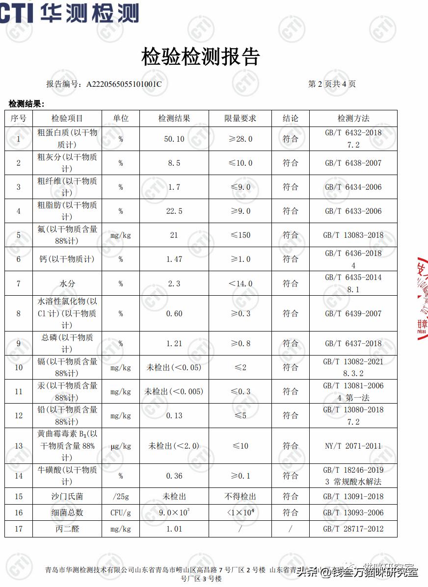 布兰德烘焙粮配料表,布兰德烘焙粮适口性