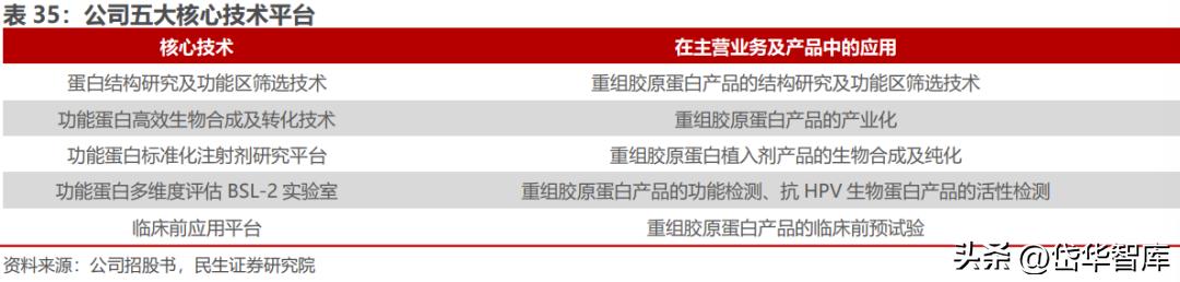 北交所资产重组,北交所生物股