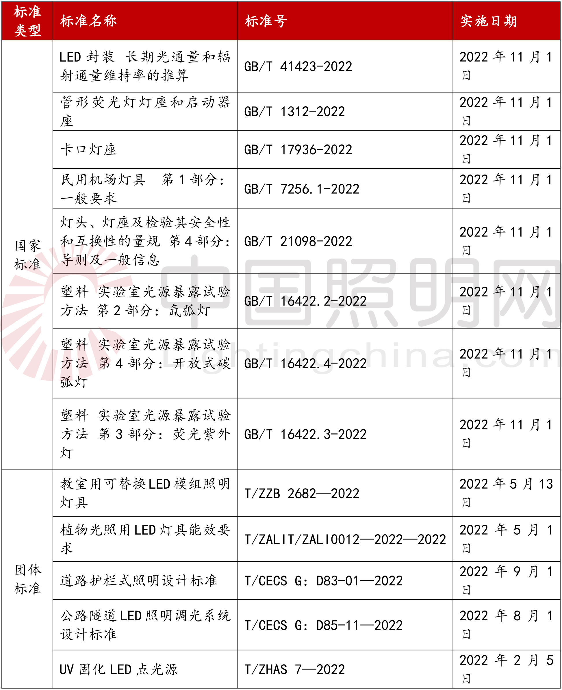 照明标准规范,教室照明标准图片大全