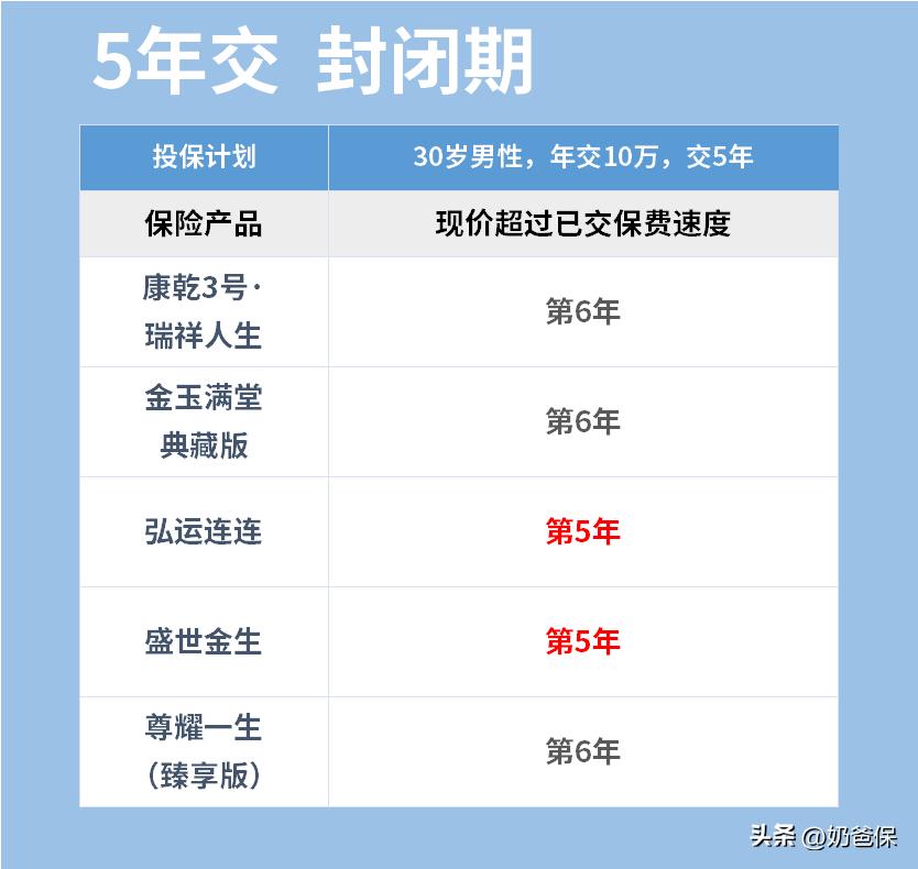中小型银行密集调整存款利率,存款利率下调受益大的银行