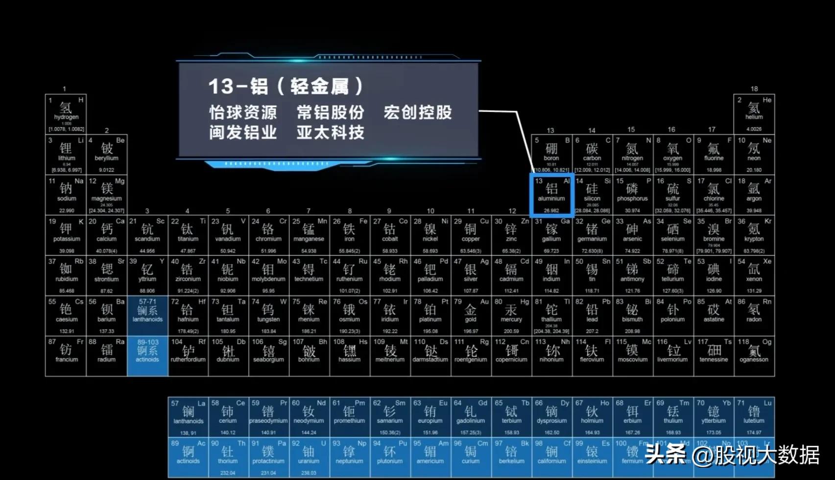 有色金属最值得投资的股票,创业板有色金属股票有哪些