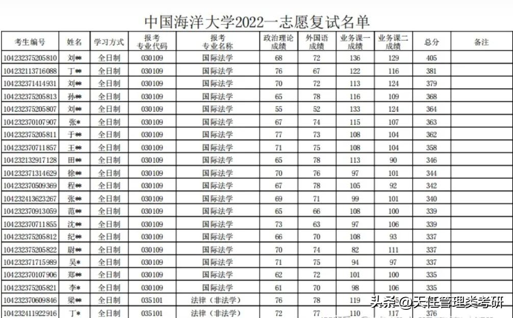 中国海洋大学mpacc能进四大吗,2018年中国海洋大学会计专硕
