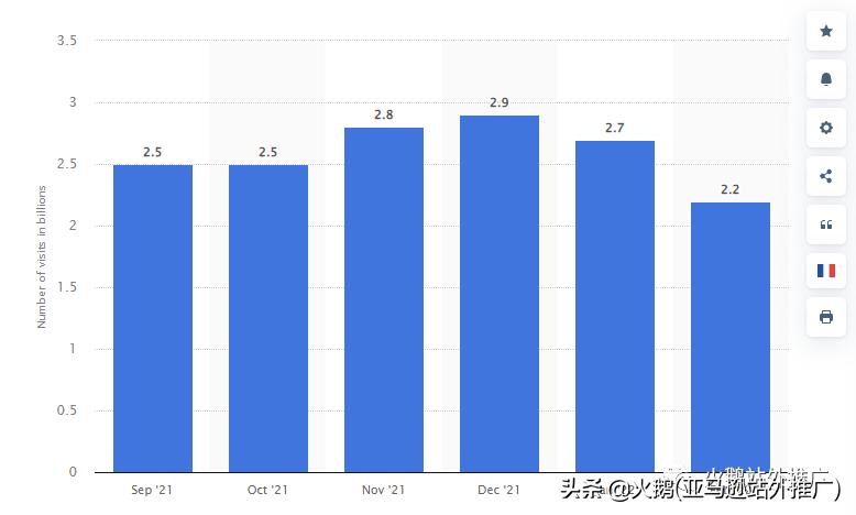 亚马逊搜索词搜索量,亚马逊修改searchterm收录关键词