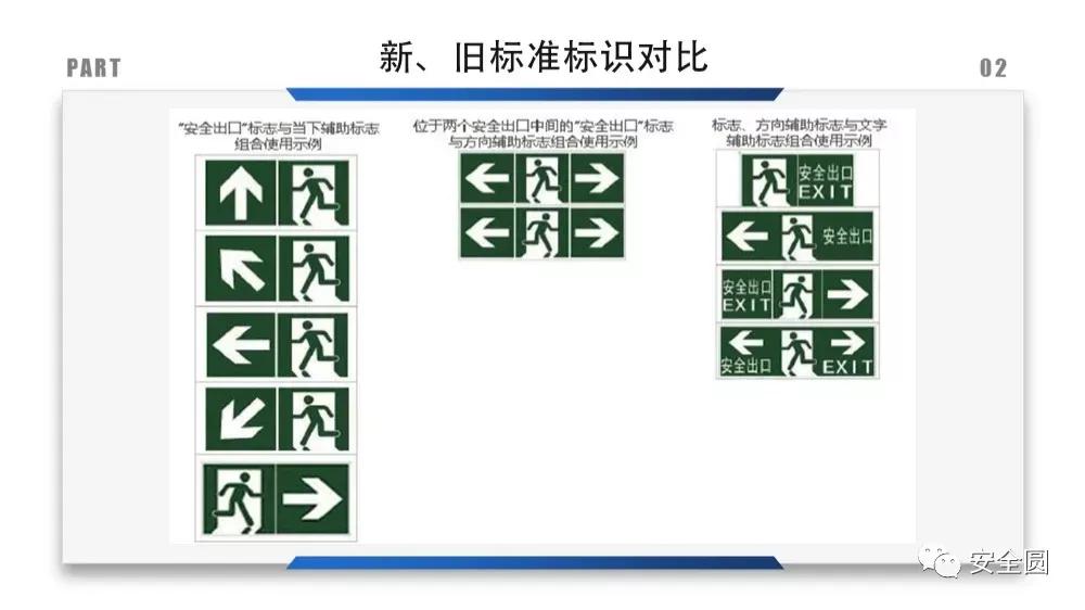 工地安全标识牌尺寸国家标准,机械设备安全标识牌和操作规程