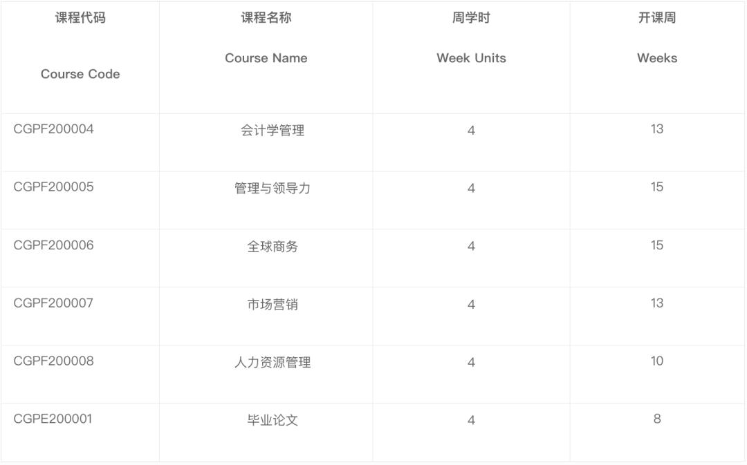 电子科技大学国际本科招生简章,电子科技大学国际学院招生简章