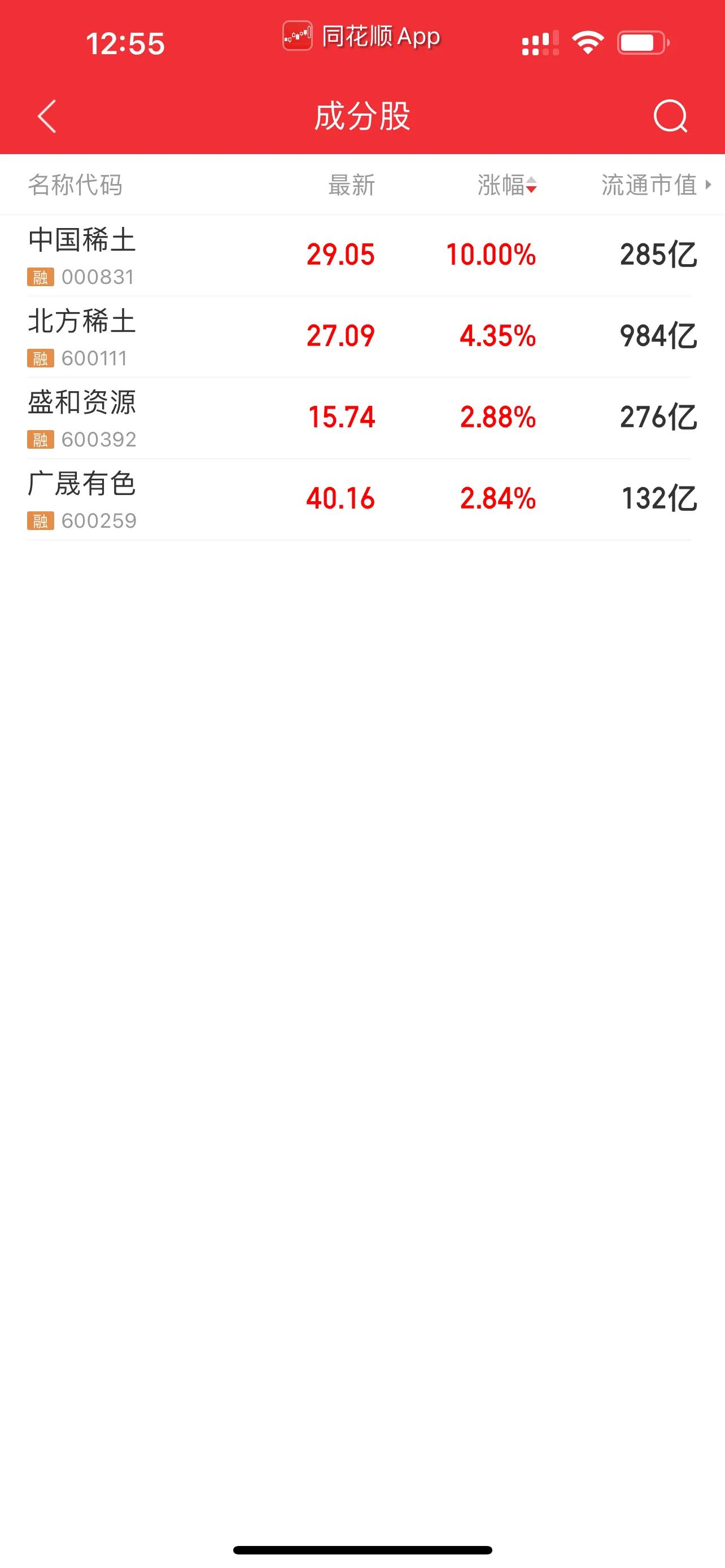 今天五矿*土稀**，正式更名为中国*土稀**，盘中直接迎来涨停板