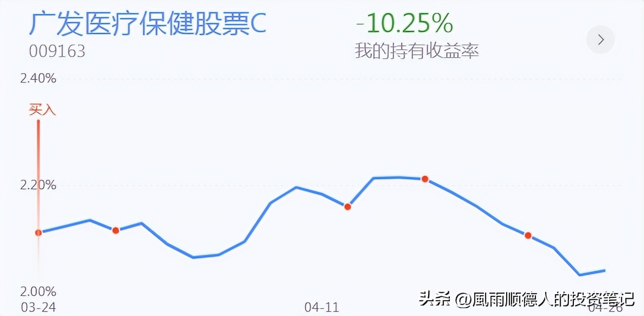 璧勯噾鍥炴挙鎬庝箞鏍峰幓搴斿,璧勯噾鍐嶆鍥炴挙涓轰粈涔堜氦鏄撹繖涔堥毦