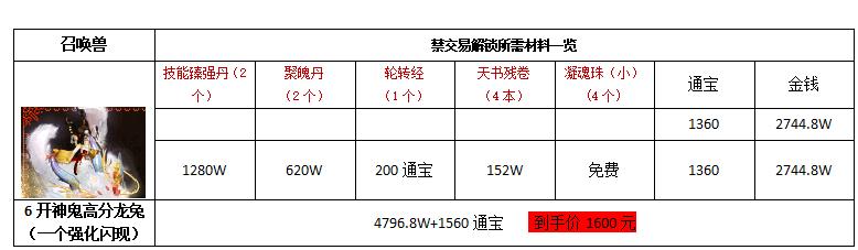 大话西游拆分卖号实际操作,大话西游免费版二转号发展方向