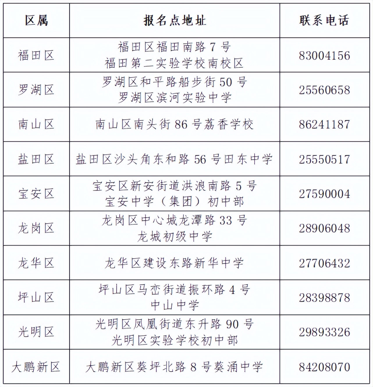 深圳初中报名查询官网,2023年深圳中考录取分数线