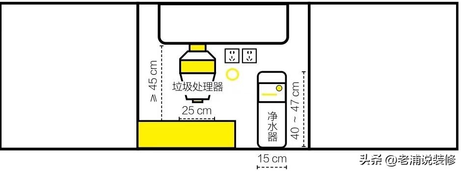 全屋水电预留尺寸大全,全屋电路都是用多大的安装布线图