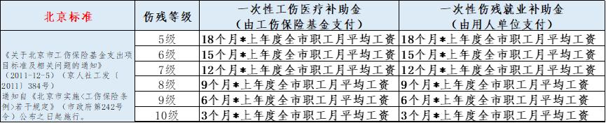 工伤伤残赔偿的工资是基本工资吗,工伤伤残赔偿工资是基本工资吗