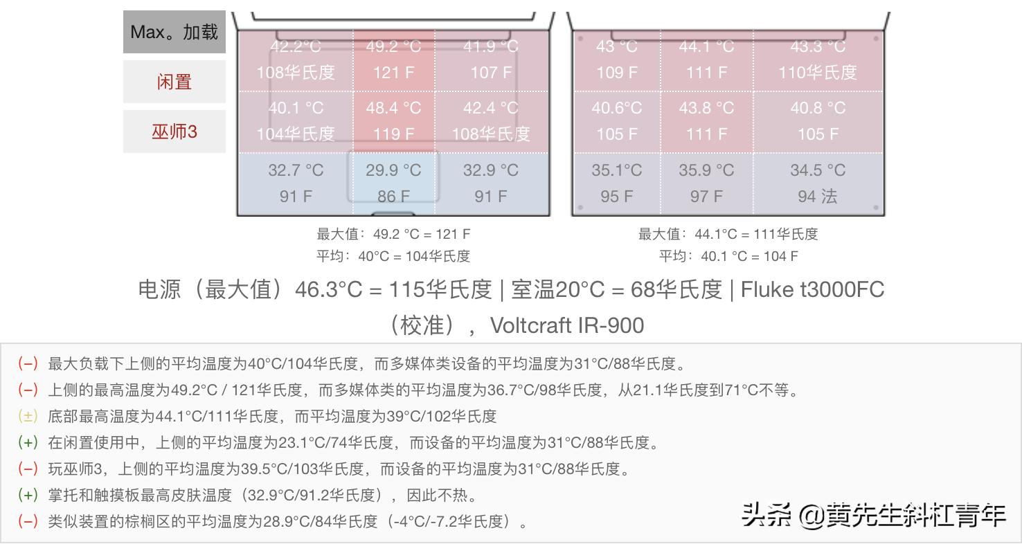 苹果笔记本macbookpro13寸测评18款,苹果笔记本macbookpro2022款测评