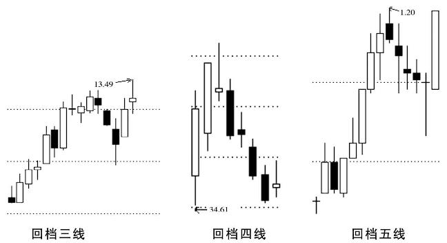 怎么判断股票出现的主力洗盘,如何判断股票的主力是否洗盘