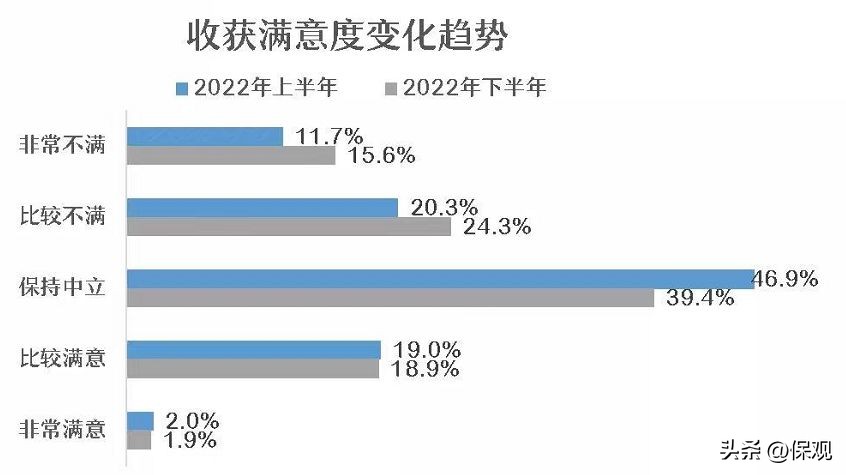 保险代理人的生存之道,成功的保险代理人必备的基本素质