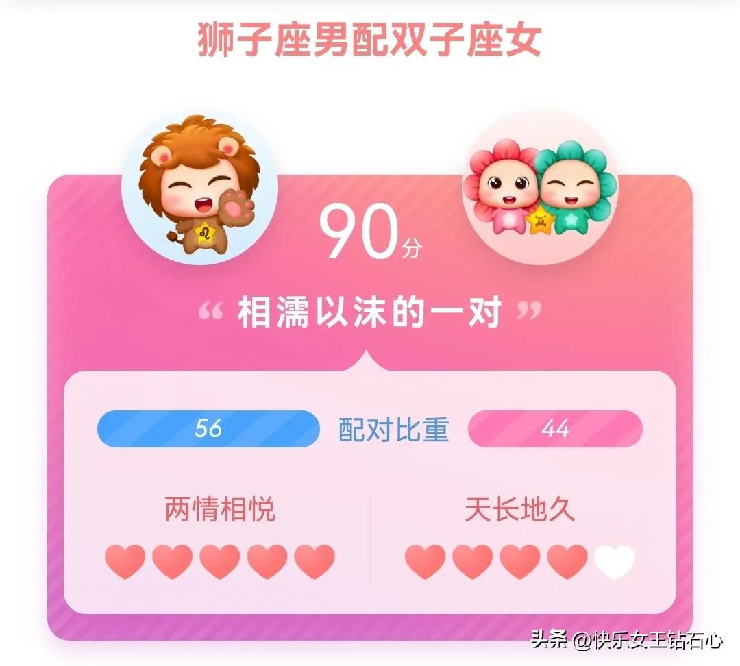 狮子座与其他星座的配对分析,星座屋狮子座2020最全详解