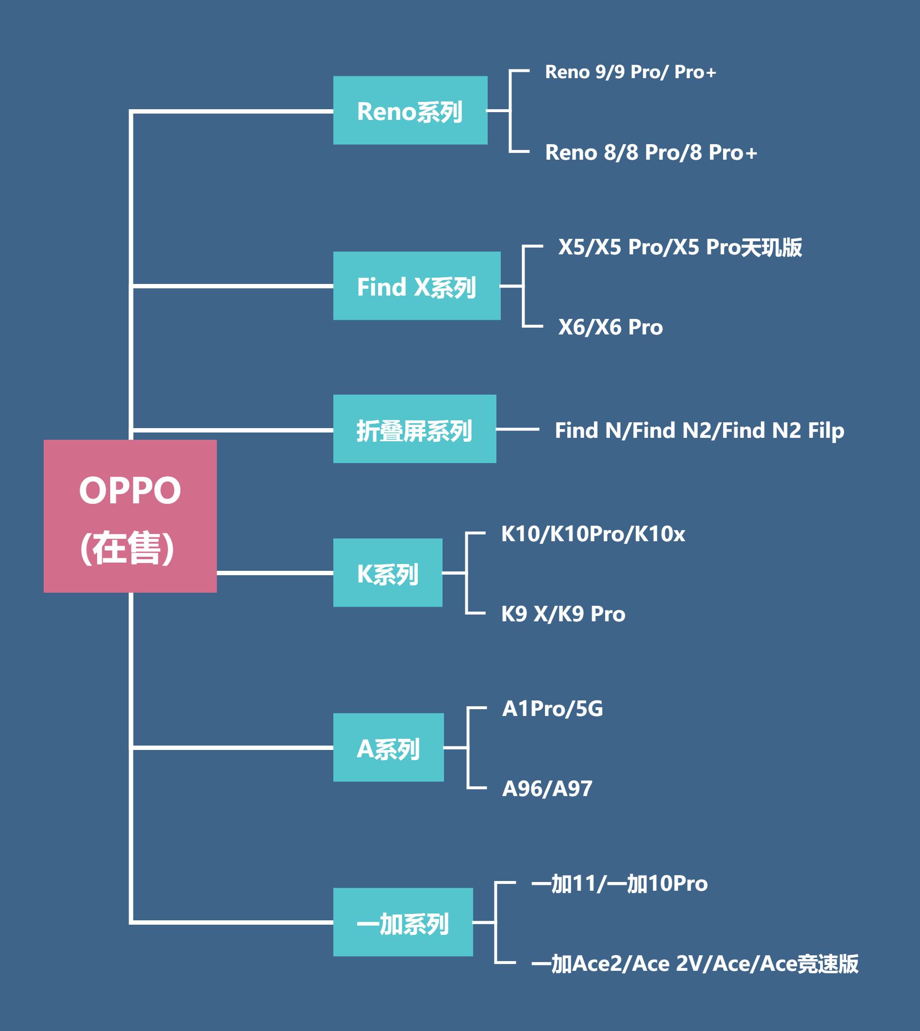 年后热门手机选购指南,手机选购指南2020