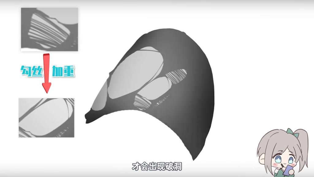 不同效果の~衣服画法#充能计划