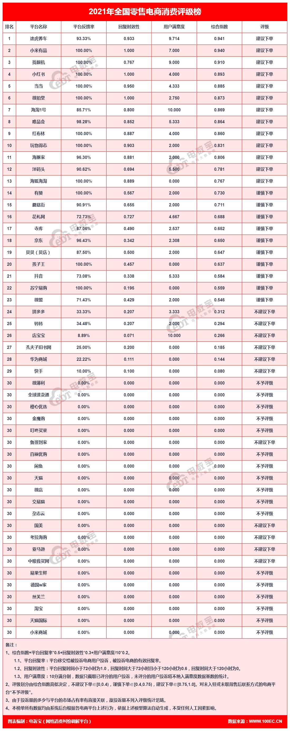 中粮我买网电商现状,中粮我买网是干嘛的