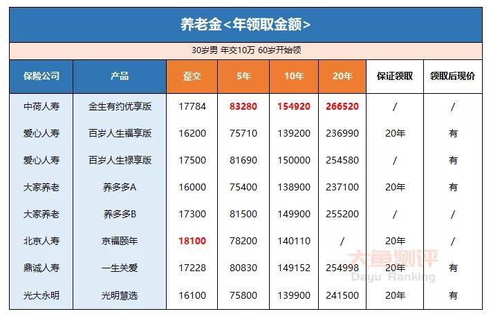 光明一生慧选版养老金怎么样,光明一生慧选版养老金