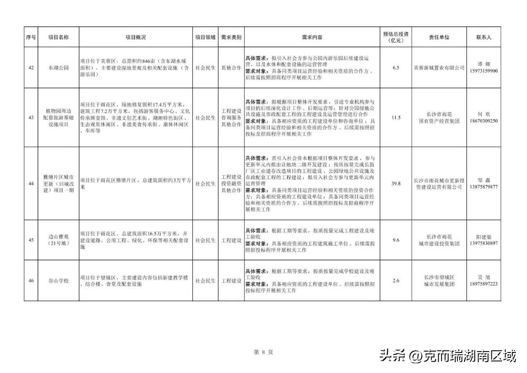 长沙2023年重点建设项目计划清单,长沙地区2024年重点基础项目