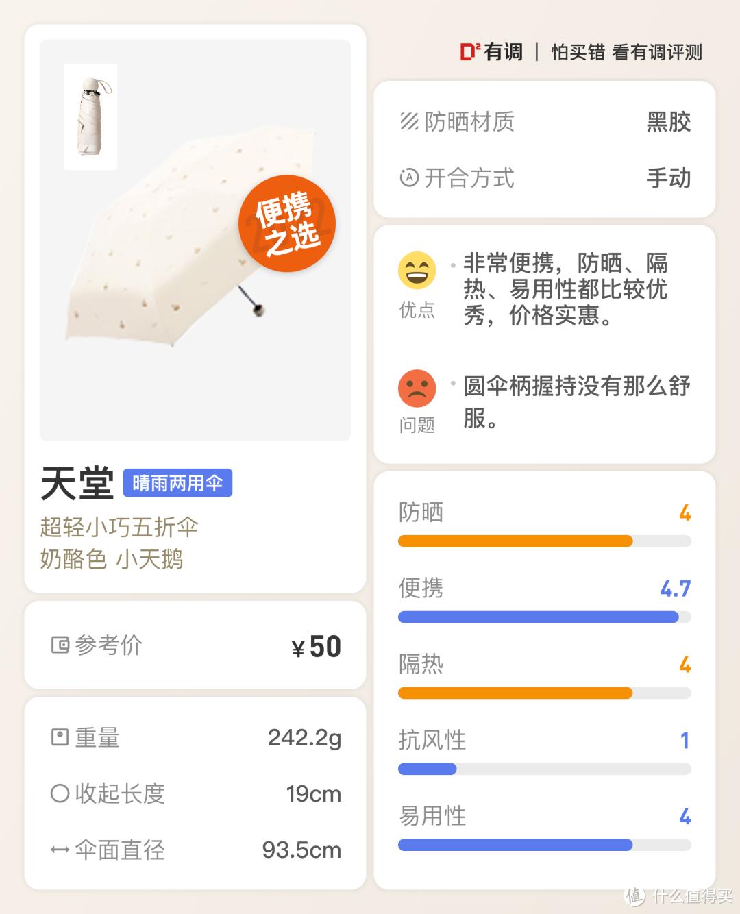 评测合集｜从765件中挑出这59件出行好物，跟着买就对了！