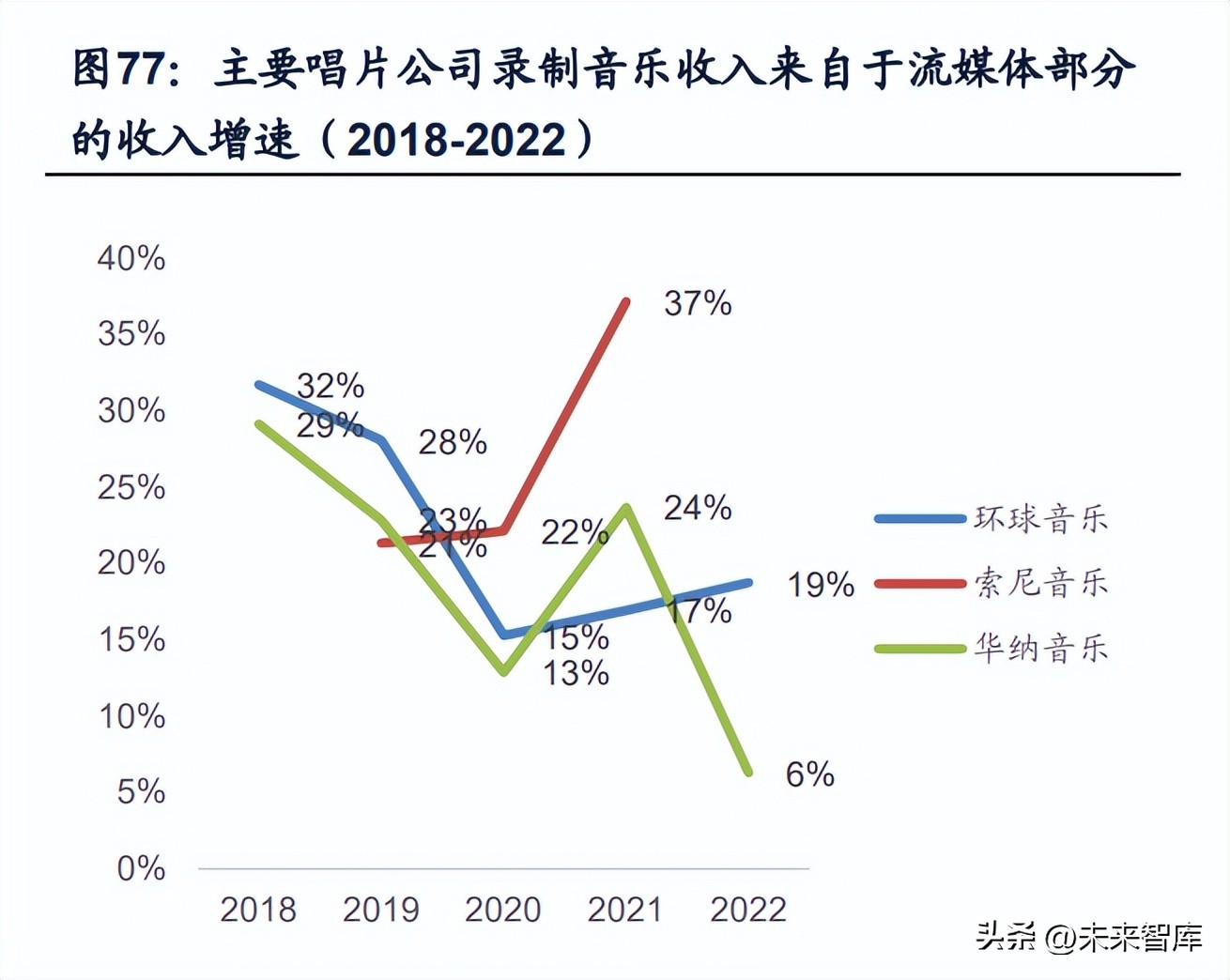 闊充箰鍞辩墖琛屼笟,闊充箰浜т笟鍓嶆櫙