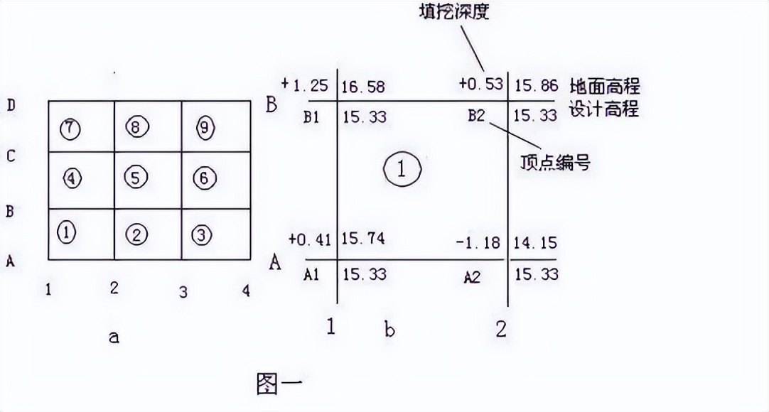 场地平整图纸上的高程怎么计算,有坡度的场地平整土方怎么测高程