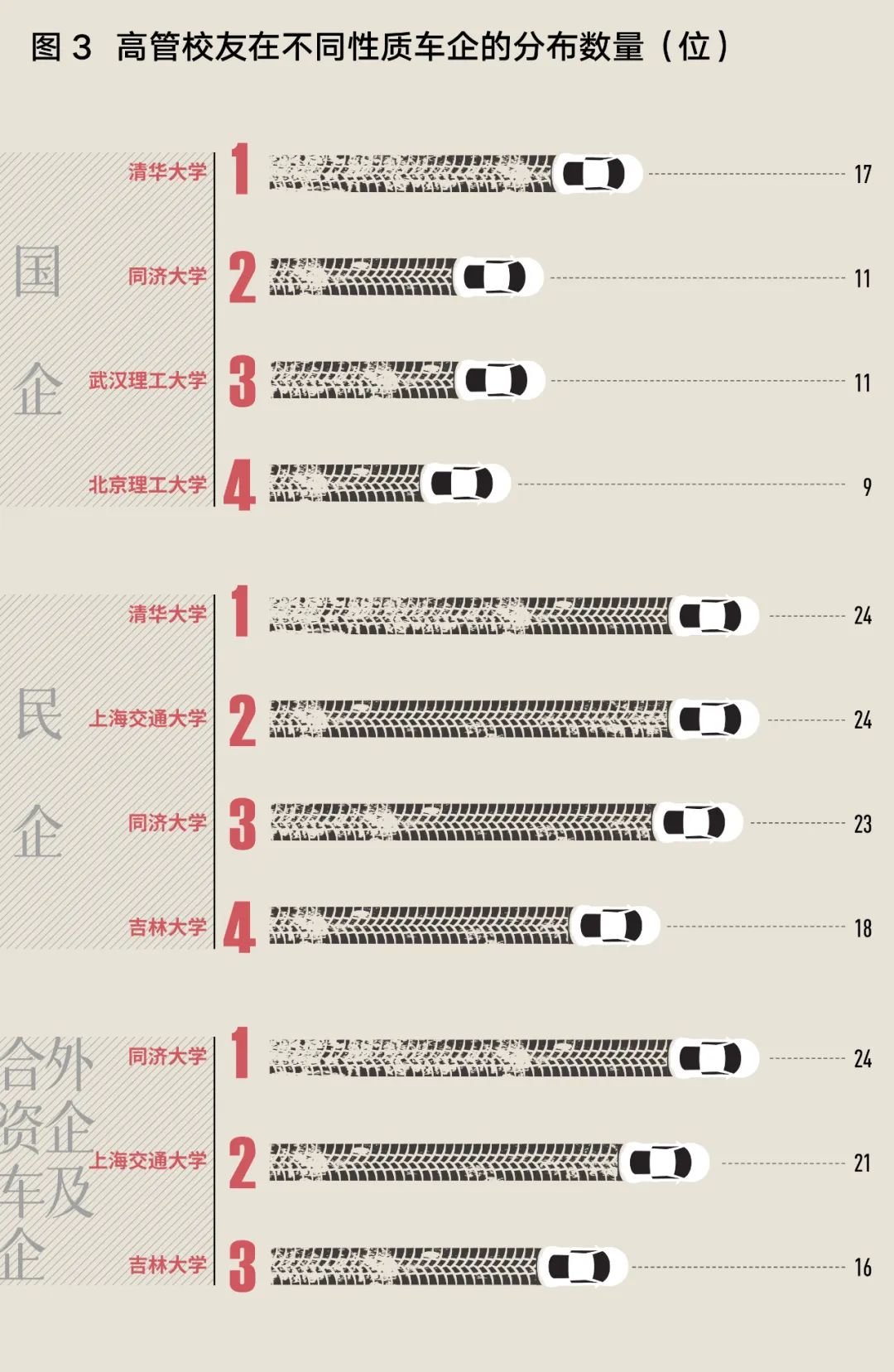 同济与清华,同济汽车与清华汽车哪家强
