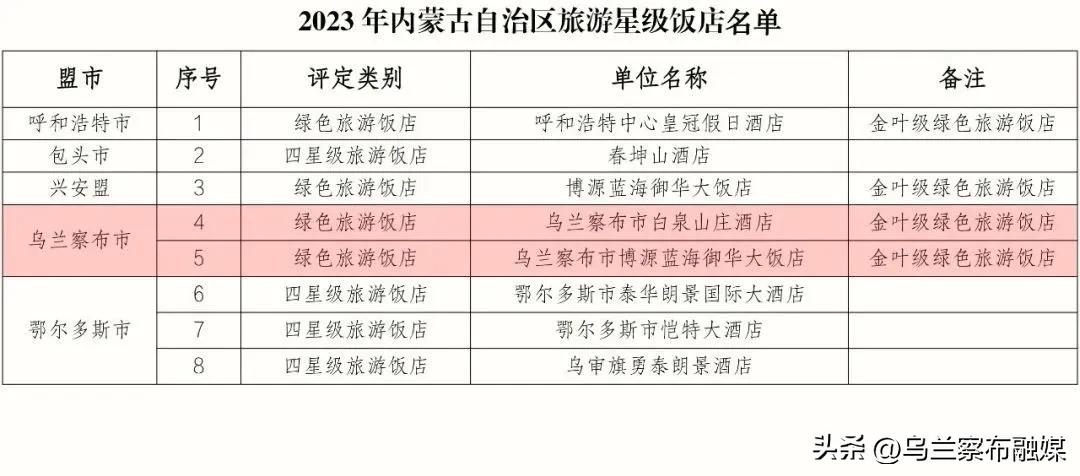 自治区首批文明旅游示范单位,省级文明旅游