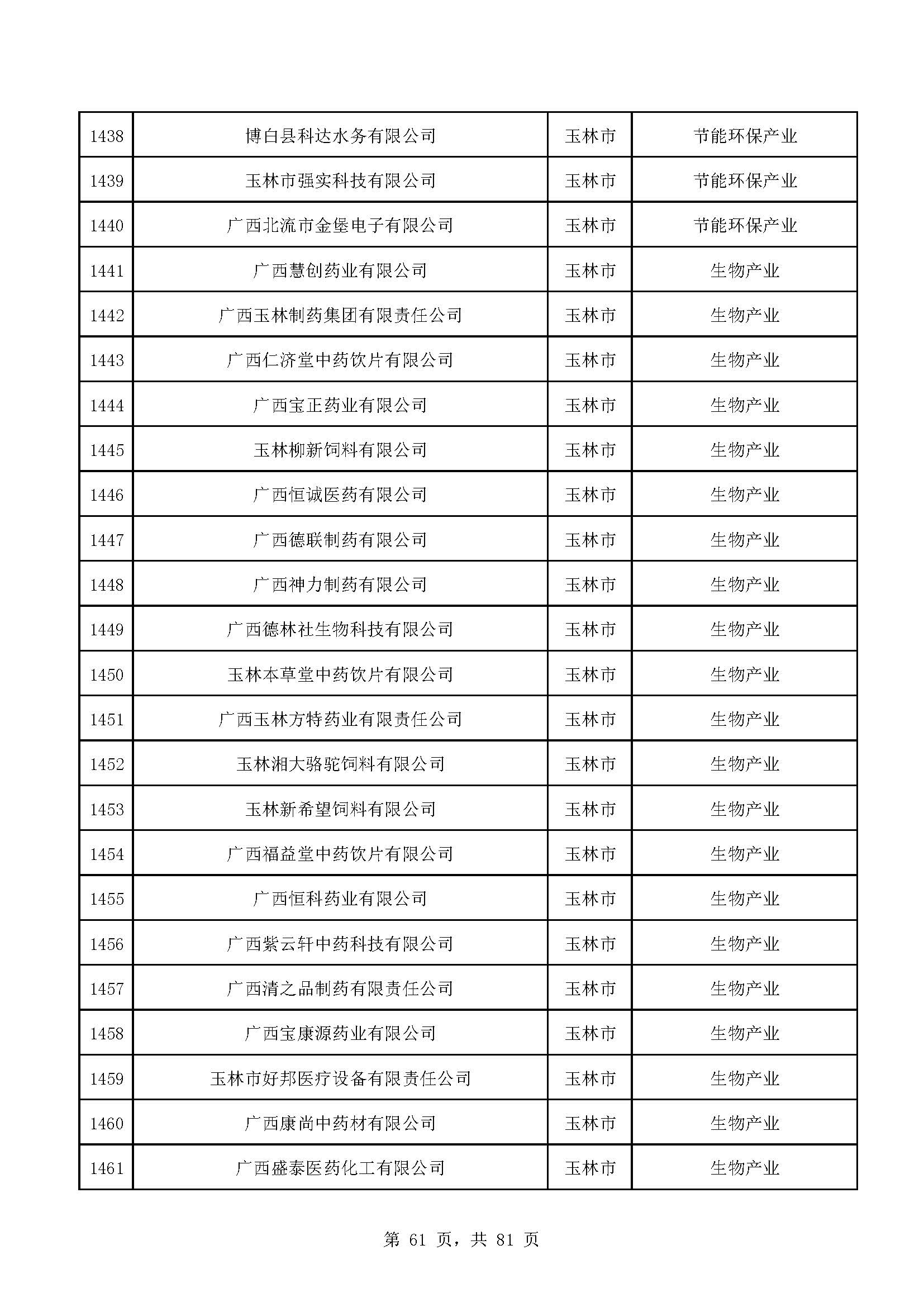 广西计划重点培育千亿级企业,广西重点支持企业名单
