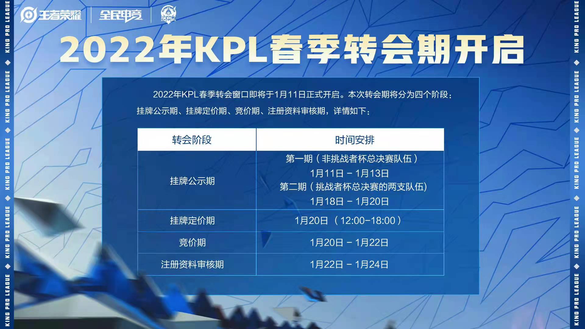 kpl转会期2024最新消息,2022转会期kpl选手价格