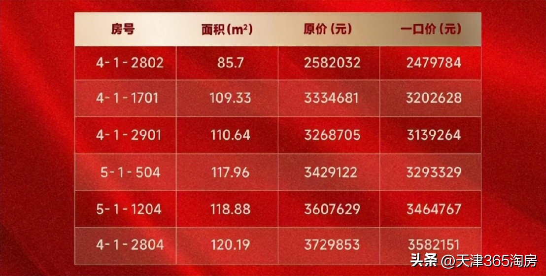 河景叠拼一套多少钱,主城区河景叠拼别墅