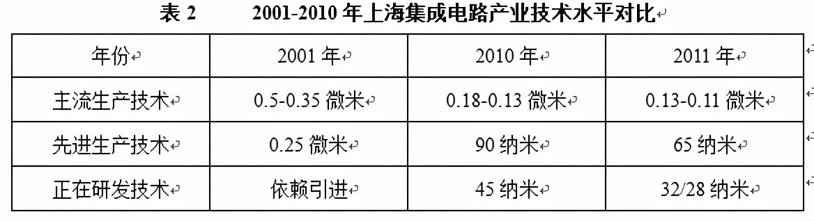 紫光展锐半导体芯片,国家扶持紫光展锐