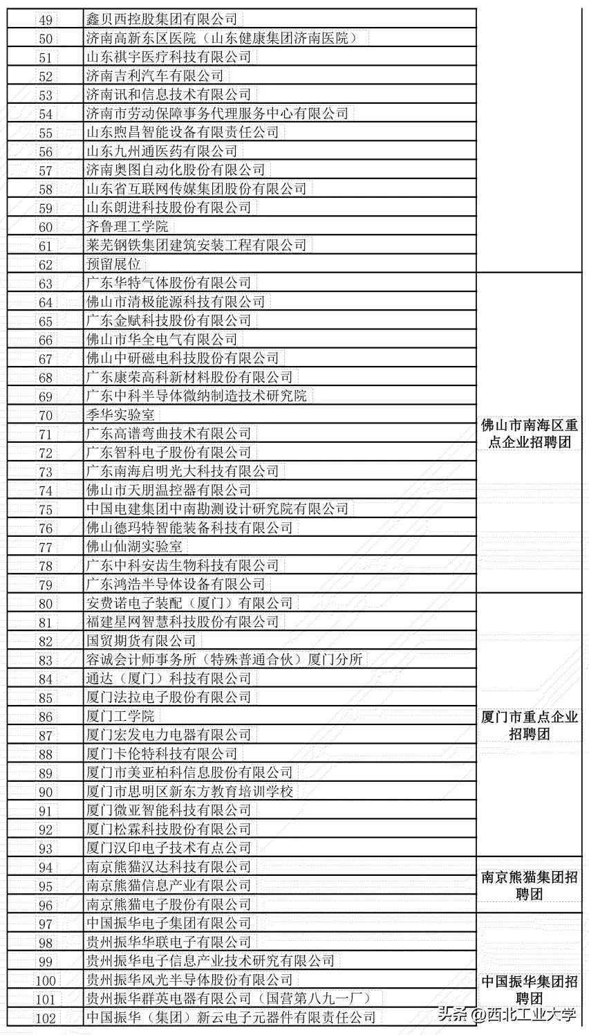 西工大就业单位一览表,千余优质岗位亮相西工大