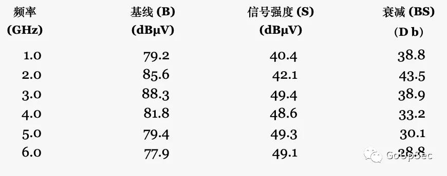 屏蔽手机信号的袋子还能定位吗,法拉第袋是手机屏蔽袋么
