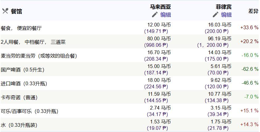 马来西亚pk菲律宾 (菲律宾对阵马来西亚)