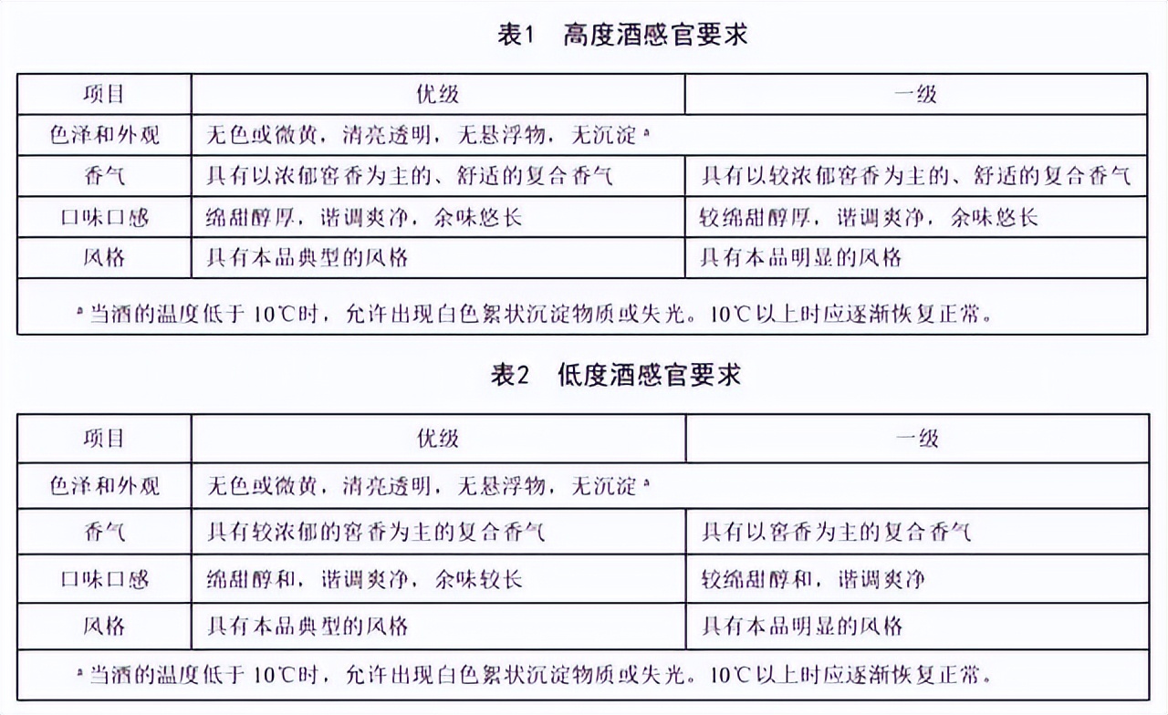 沱牌t68和t88哪个更好喝,沱牌t68跟特级t68哪种好喝