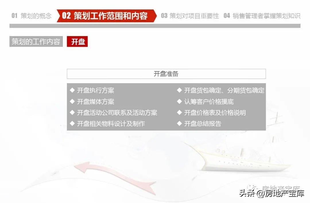 房地产营销策划知识培训,房地产营销策划的课程内容