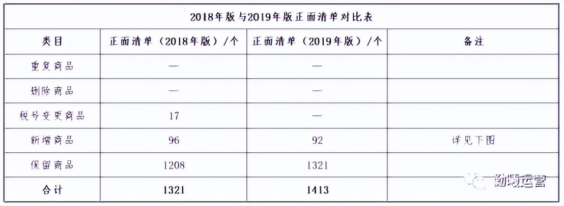 跨境干货小课堂,跨境前沿小课堂