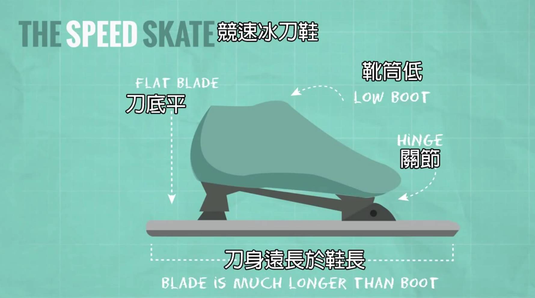北京冬奥会速滑黑科技,冬奥会的冰刀到底有多锋利