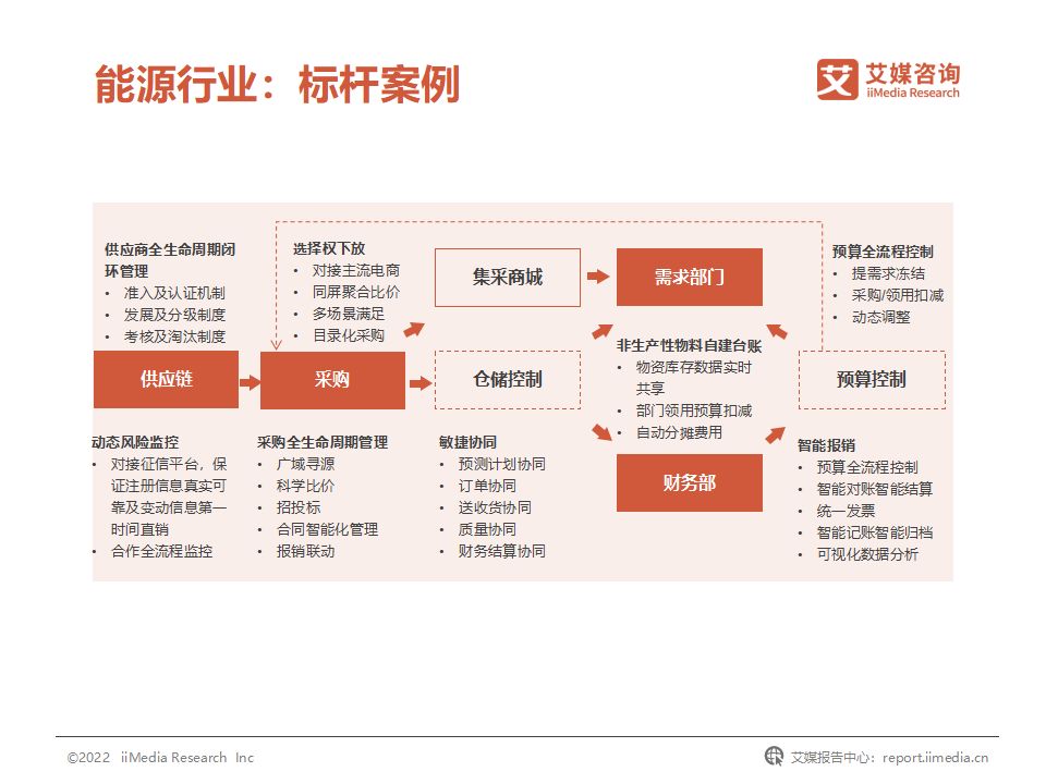 国企费用管控,我国企业的成本管理控制现状