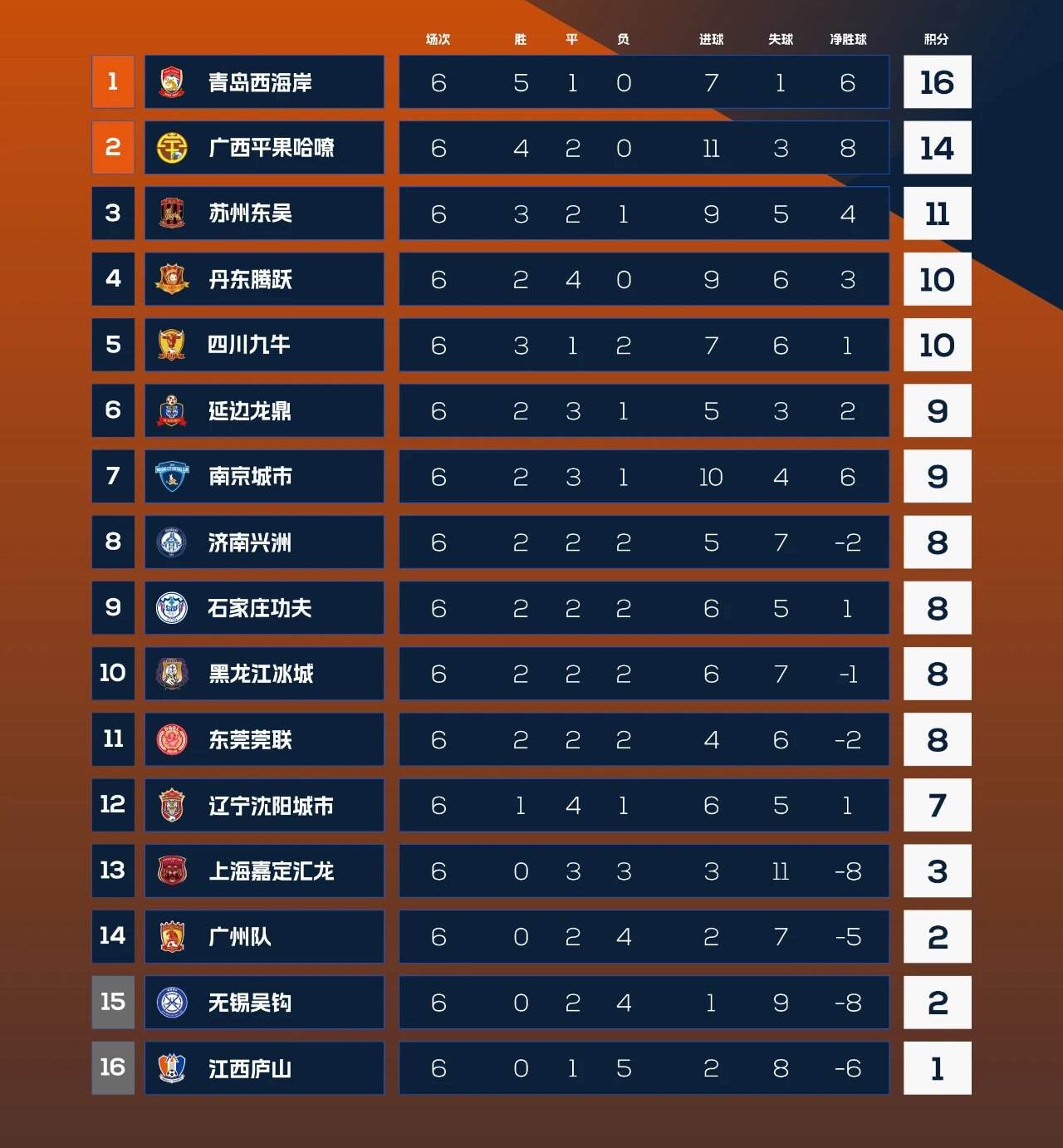 猛虎苏醒了,猛虎苏醒范德彪