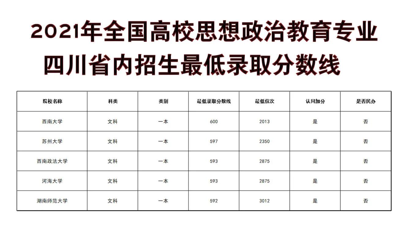 思想政治教育专业推荐二本大学,高考思想政治教育专业学校推荐