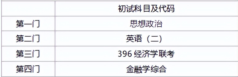 学长干货|广州大学金融专硕396/431考研经验贴