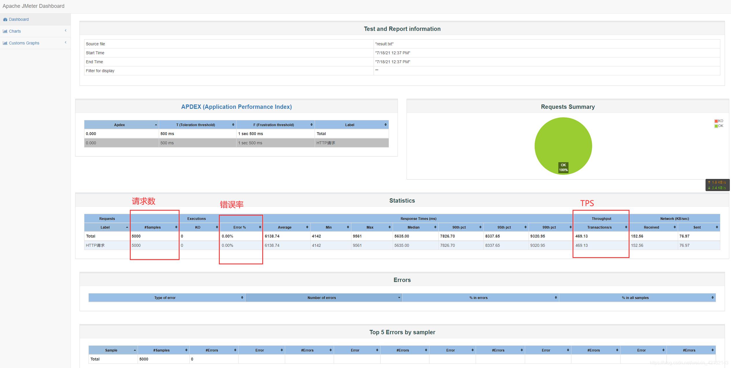 jmeter中怎么看tps指标,jmeter压力测试tps设置