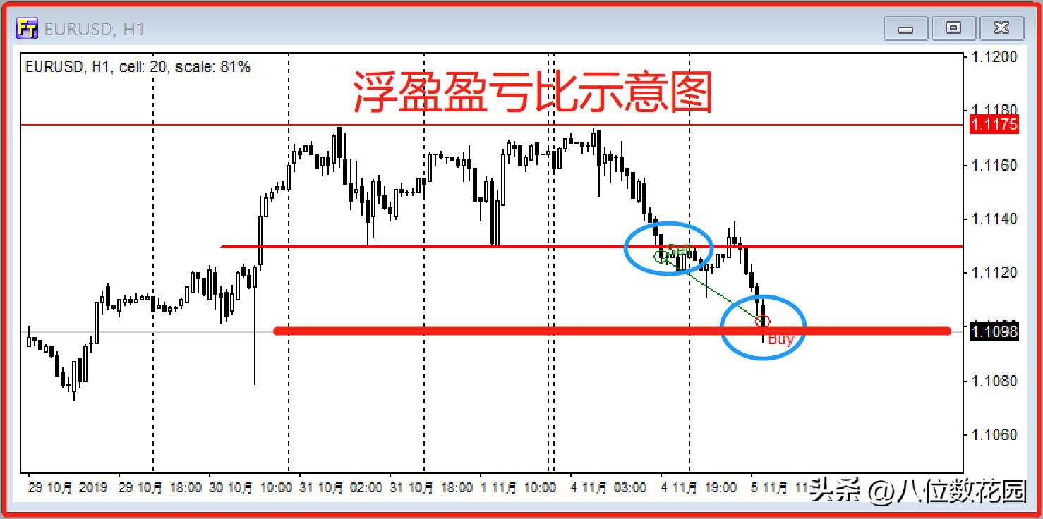 三种盈亏平衡分析,股票盈亏比3:1模式