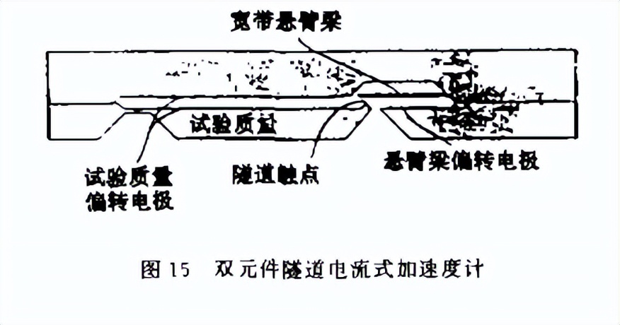 微机械传感器的原理,微机械技术原理