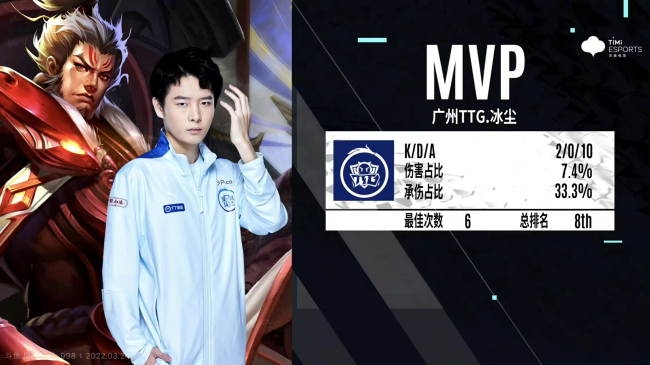 KPL春季赛XYG击败VG,kpl春季赛ttg对战xyg